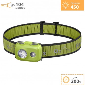 Налобный фонарь FENIX HL16 ULTRALIGHT Light Green Налобный фонарь FENIX HL16 ULTRALIGHT Light Green